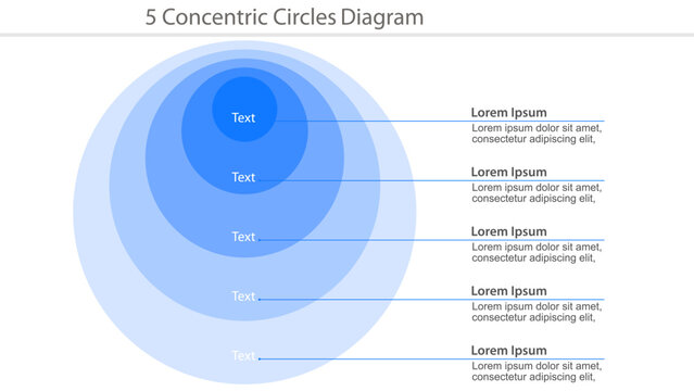 Blue gradient 5 concentric circles diagram template with text placeholders and sample descriptions.