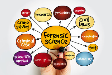Forensic science mind map, concept for presentations and reports