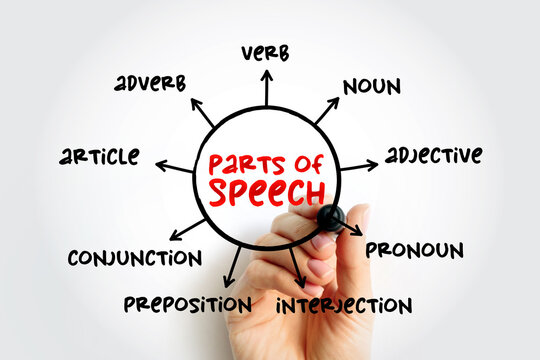 Part of speech - category of words that have similar grammatical properties, mind map education concept for presentations and reports