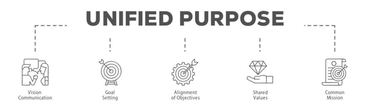 Unified Purpose infographic icon flow process which consists of Vision Communication, Goal Setting, Alignment of Objectives, Shared Values, Common Mission.