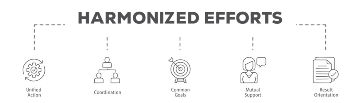 Harmonized Efforts infographic icon flow process which consists of Unified Action, Coordination, Common Goals, Mutual Support, Result Orientation.