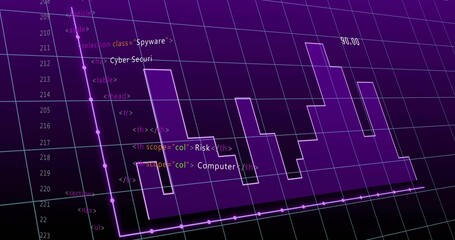 Displaying stepped bars on purple 3D grid, showing filled polygon, line plot, code 208–223 90