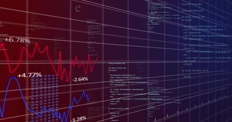 Displaying data charts in dashboard, showing red and blue lines, percent labels, code panels