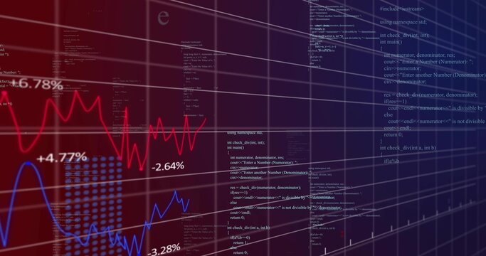 Displaying data charts in dashboard, showing red and blue lines, percent labels, code panels - Powered by Adobe