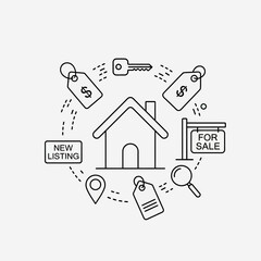 Real Estate Ecosystem Line Icon. House, New Listing, For Sale Sign, Key, Pricing, and Search symbols in a modern vector flow diagram.