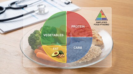 An illustrative representation of balanced nutrition through a visual food guide, highlighting essential food groups. The image is an informative overview of dietary principles.