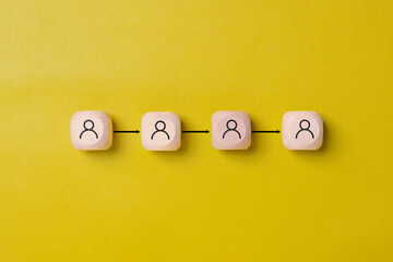 Human resources process flow illustrated with wooden blocks on yellow background, personnel management sequence, team expansion concept