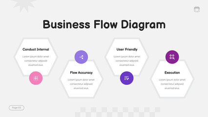 Business Flow Diagram