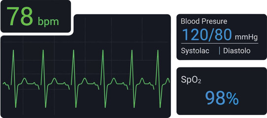 Digital patient monitor displays heart rate, blood pressure, and oxygen saturation levels clearly on a dark screen.