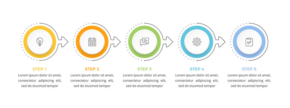 Five step process infographic with circular elements connected by arrows, showing a sequential workflow
