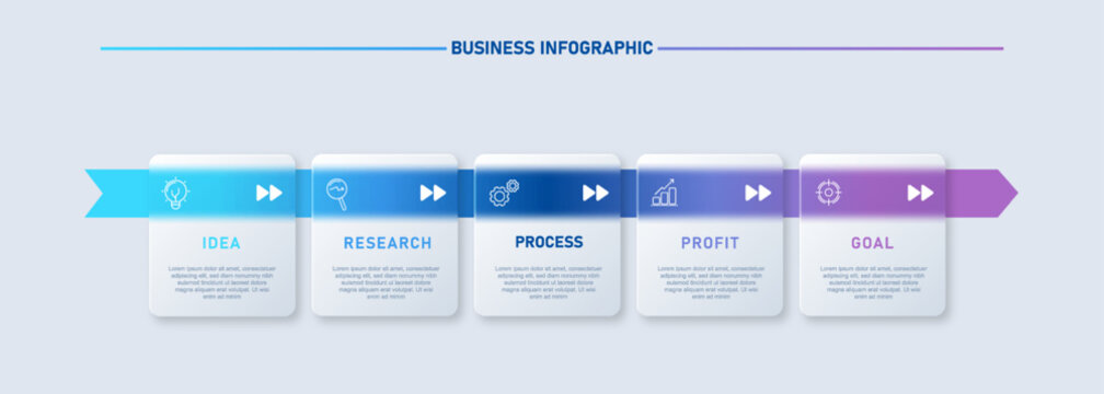 Clean and modern business infographic in light glassmorphism style featuring a five step workflow including idea, research, process, profit, and goal. Designed with transparent glass cards