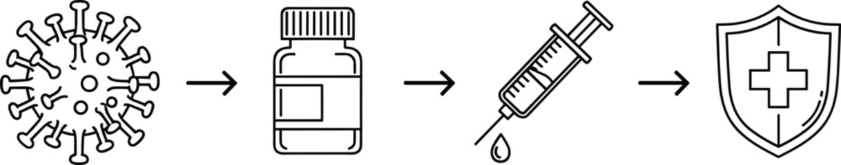 Obraz premium Vaccine and immunity process illustration with virus, medicine bottle, syringe and protection shield icons, healthcare and vaccination concept in minimal line style isolated on white background