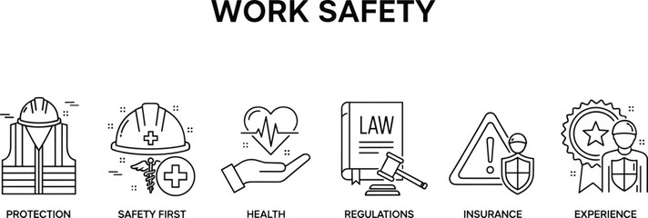 Work safety concept illustration with protection, health, regulations and insurance icons, minimal line style workplace risk management and occupational safety design isolated on white background
