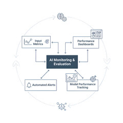 ​Minimalist AI architecture and workflow diagram for enterprise. ​Modern artificial intelligence system infrastructure infographic.
​Abstract technology flow chart for business process automation.
​