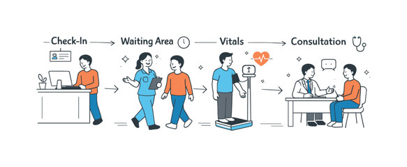 Smooth Patient Guidance. Efficient patient flow. Nurse guiding a patient through clearly marked steps from check-in to consultation, showing smooth movement.
