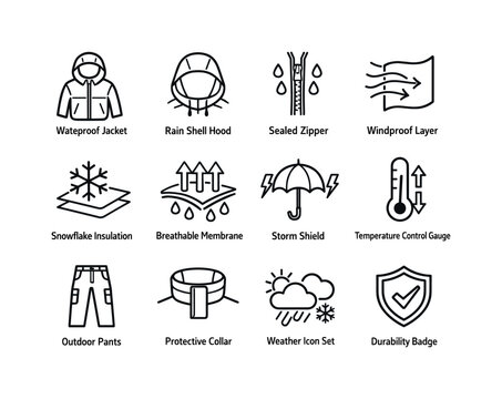Weather-Resistant Clothing Icons. Weather-Resistant Clothing. Line icon set of Weather-Resistant Clothing: waterproof jacket, rain shell hood, sealed zipper,