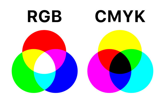 RGB vs CMYK Color Model Comparison Diagram on Transparent Background