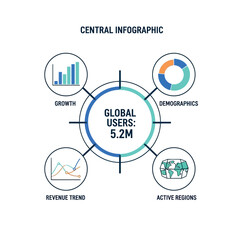 Fototapeta premium A comprehensive infographic illustrating key business metrics for global users, showcasing growth, revenue trends, demographics, and active regions analysis in a visually engaging format