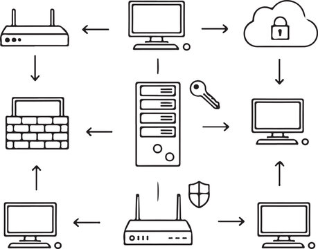 A black and white line art diagram illustrating a secure computer network workflow, featuring servers, routers, firewalls, and cloud storage connected by arrows.