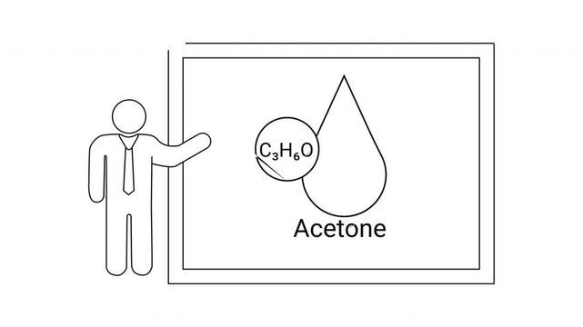 Acetone Presentation - Chemical Structure and Properties Explained in Detail.
