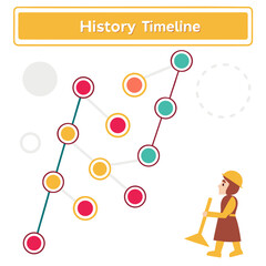 History timeline