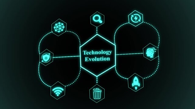 Technology evolution visualization showing progressive digital systems, adaptive data networks, innovation-driven growth, and advanced system architecture.