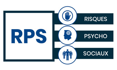 RPS, Risques Psycho Sociaux. Concept with keyword and icons. Flat vector illustration. Isolated on white.