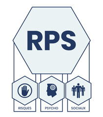 RPS, Risques Psycho Sociaux. Concept with keyword and icons. Flat vector illustration. Isolated on white.
