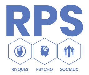 RPS, Risques Psycho Sociaux. Concept with keyword and icons. Flat vector illustration. Isolated on white.