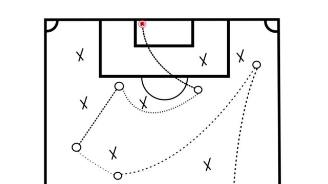 Soccer football strategy and tactics scheme with arrow and players on green field with animated arrows and player movements for goal concept motion graphics