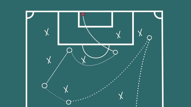 Soccer football strategy and tactics scheme with arrow and players on green field with animated arrows and player movements for goal concept motion graphics
