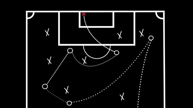 Soccer football strategy and tactics scheme with arrow and players on green field with animated arrows and player movements for goal concept motion graphics
