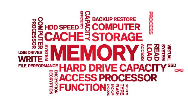 Memory animated word cloud-text design animation tag kinetic typography seamless loop.