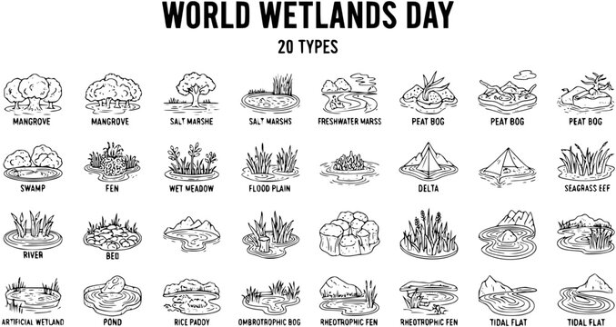 World Wetlands Day Illustration: 20 Types of Wetlands in Black and White Line Art Style