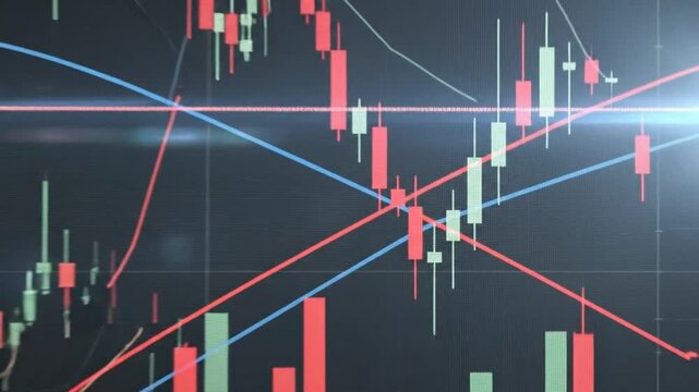 Stock market analysis - Candlestick charts and technical indicators.