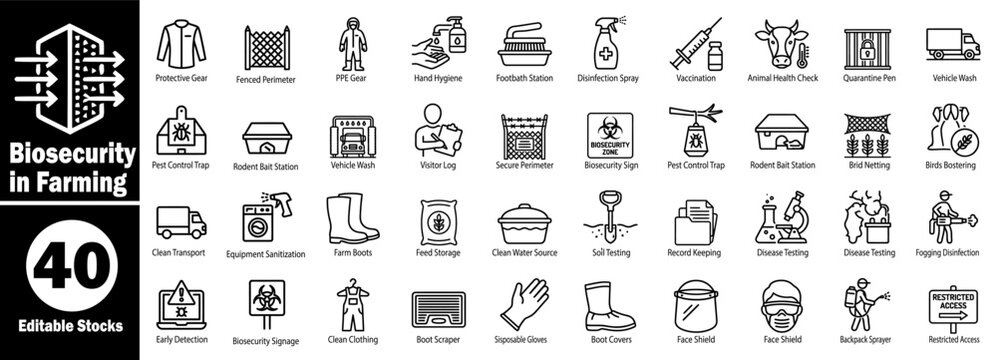 Biosecurity in farming icons for crop protection and farm management Vector Illustrator.