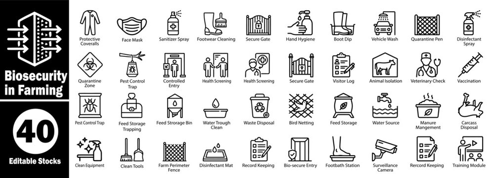 Biosecurity farming icons set for hygiene and health protection Vector Illustrator.