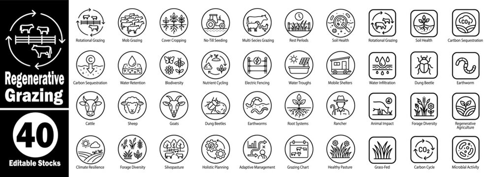 Regenerative grazing line icon set sustainable agriculture ranching ecosystem restoration Vector Illustrator.