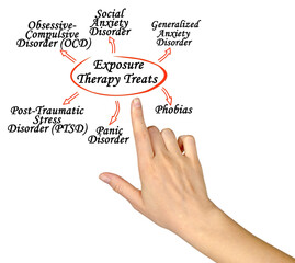 Six Conditions Treated by  Exposure Therapy © Dmitry