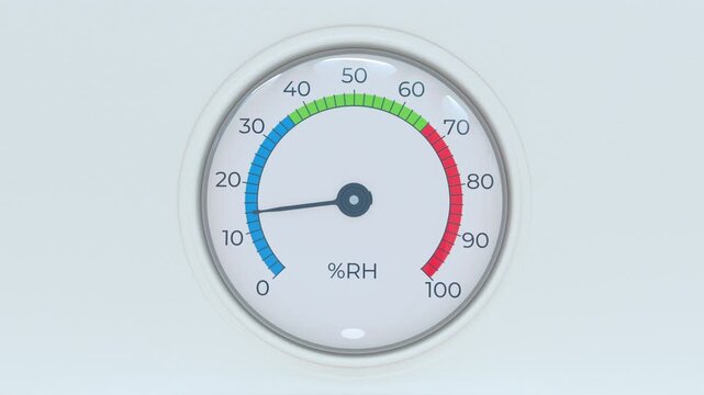 Circular humidity gauge with needle at midpoint.
Animation of analog hygrometer dial displaying rising gauge humidity with blue-to-red scale.