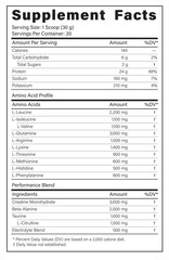 Fototapeta premium Supplement Facts, Nutrition Facts, Supplement Label, Supplement facts template, Supplement Facts Nutrition Label Vector Template for Protein Powder and Dietary Supplements