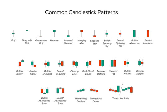 Bullish and Bearish Candlestick Patterns: Common Stock Market Symbols