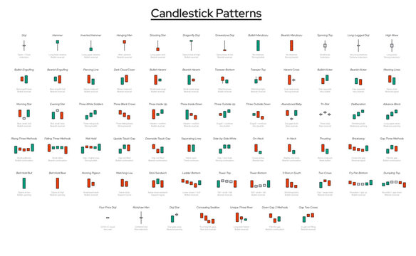 Collection of Candlestick Patterns Infographic Vector for Trading Education