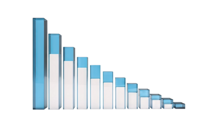 Descending bar graph with blue and clear glass bars