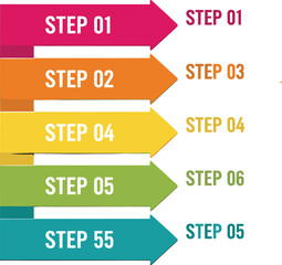 Infographic showing a numbered list of steps with arrows and colorful segments for visual representation and project planning