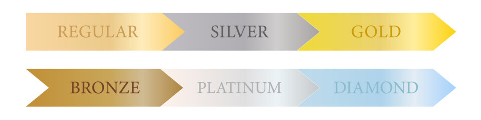 会員ステータス進行バー、レギュラー・シルバー・ゴールドからダイヤモンドまでのランク表現