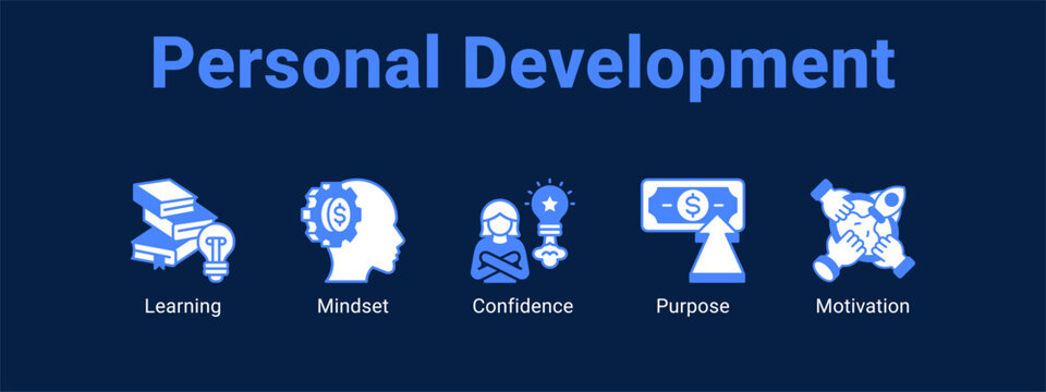 Personal Development web banner icon vector illustration concept ,  with icon of Learning, Mindset, Confidence.