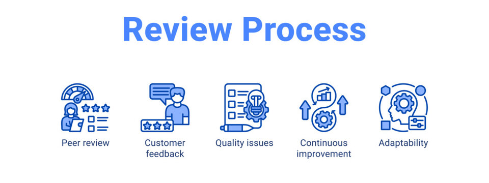 Review Process web banner icon vector illustration concept ,  with icon of Peer review, Customer feedback, Quality issues, Continuous.