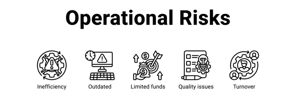 Operational Risks web banner icon vector illustration concept ,  with icon of Inefficiency, Outdated, Limited funds, Quality.