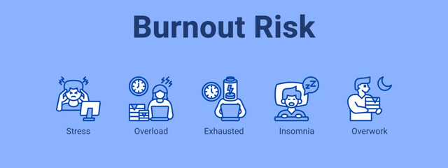 Burnout Risk web banner icon vector illustration concept ,  with icon of Stress, Overload, Exhausted.